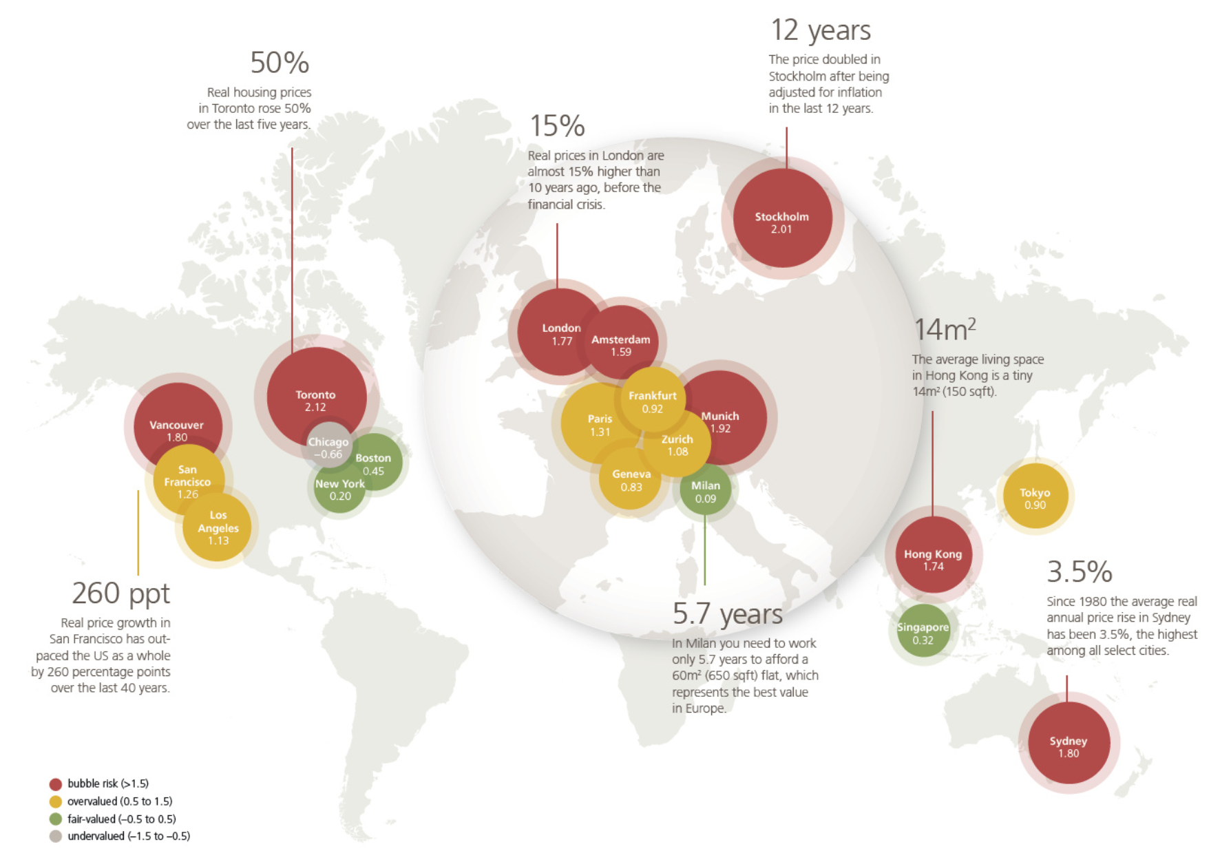 Рынок бабла. Индекс пузыря недвижимости. Global Housing Markets. UBS Global real Estate Index. Пузырь на рынке недвижимости Японии.